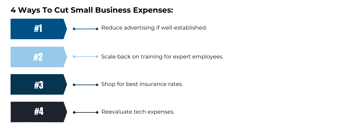 Image Of An Infographic On 4 Ways To Cut Small Business Expenses: Reduce Advertising If Well-Established, Scale Back On Training For Expert Employees, Shop For Best Insurance Rates, And Reevaluate Tech Expenses.