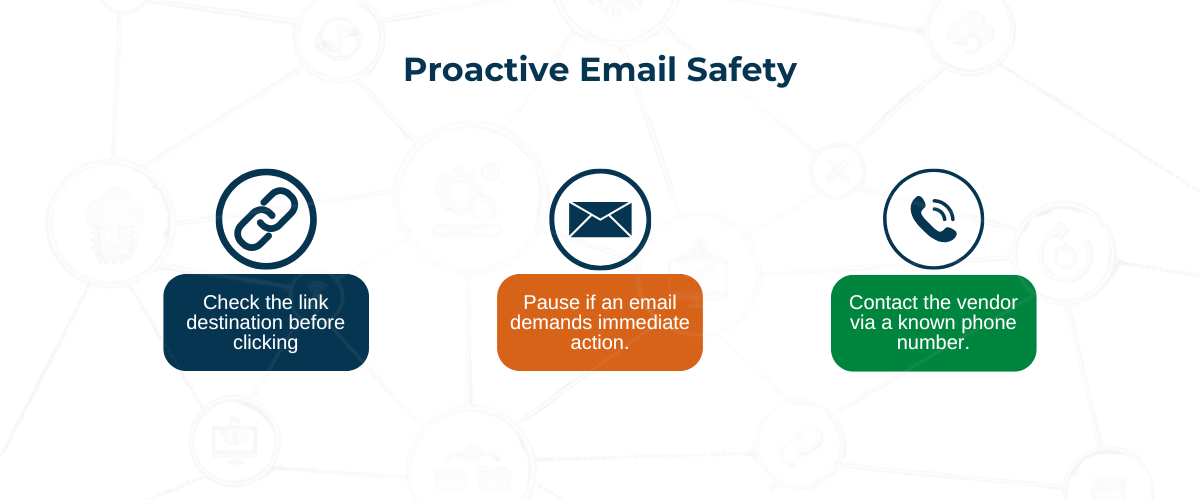 Graphic titled “Proactive Email Safety” listing three tips: check link destinations before clicking, contact vendors using a known phone number, and pause when an email demands immediate action.