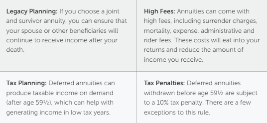 Levers and Landmines of Annuity Products Table 2